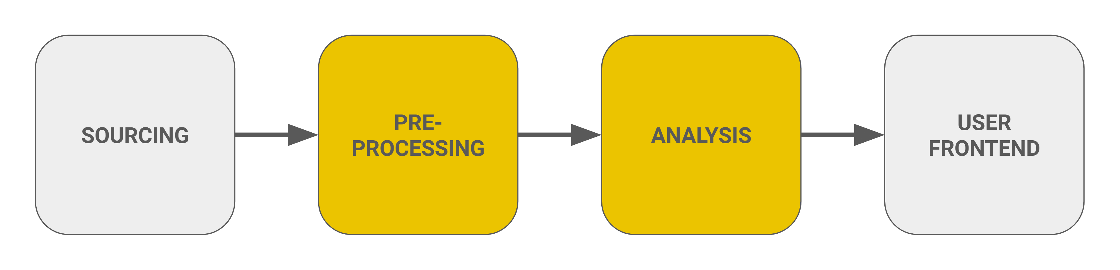 E2E Pipeline Step 2 Prediction Pipeline