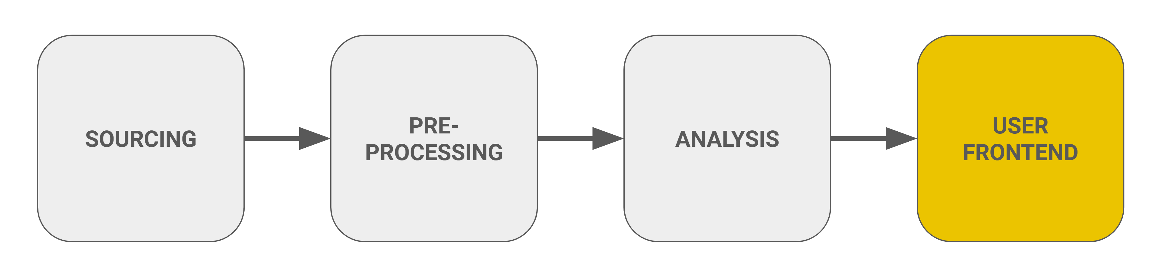 E2E Pipeline Step 3 User Frontend