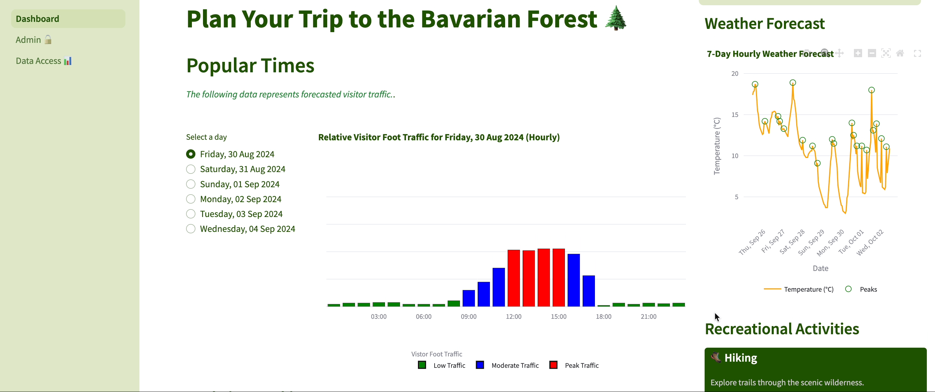 A GIF showing the overall dashboard